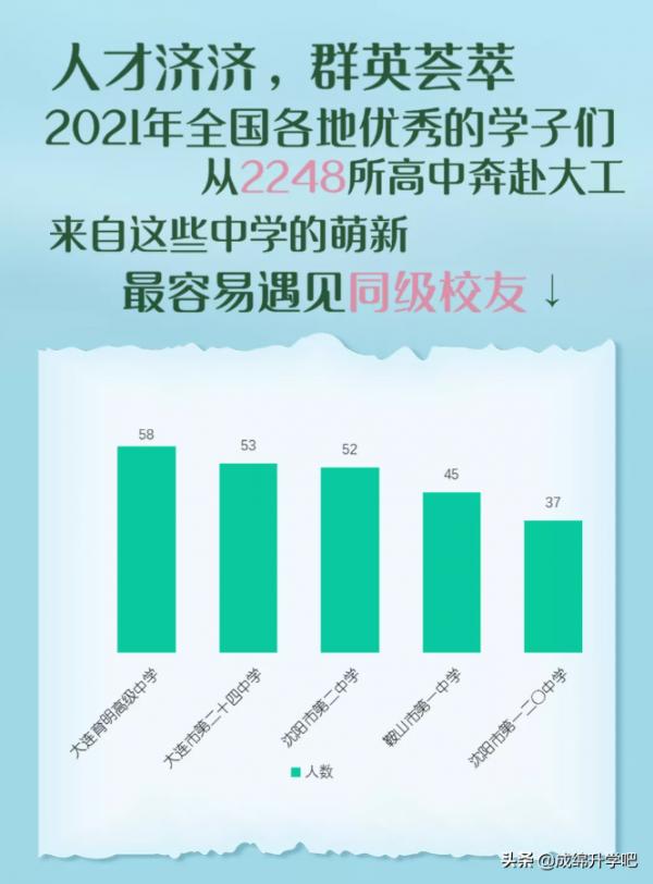圍觀!15所985大學在各高中學校錄取人數公佈,最高超過130人 圍觀!15所985大學在各高中學校錄取人數公佈,最高超過130人