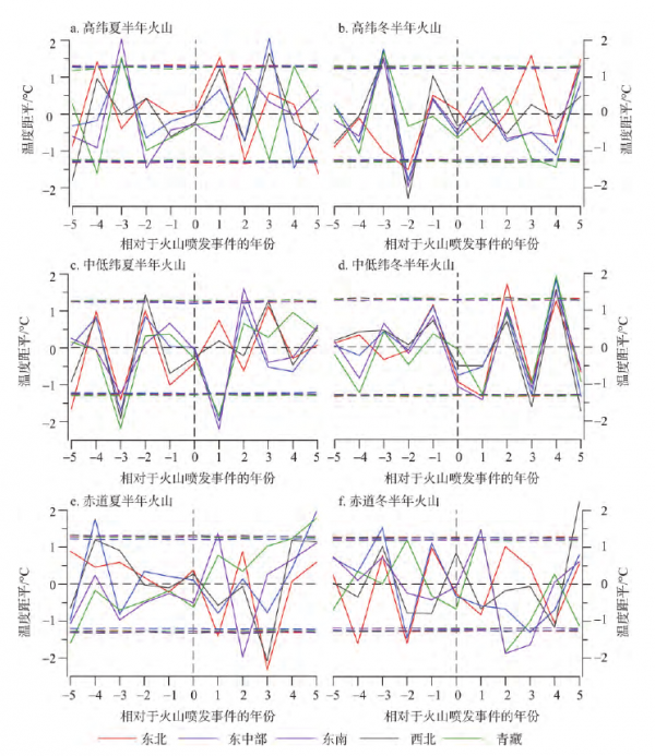 湯加火山噴發，熾熱岩漿的噴出卻可能造成全球氣溫下降？