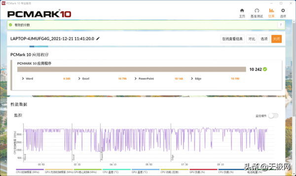 聯想K14深度評測：支援按需定製的便攜易用、安全可靠生產力