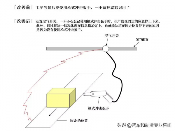 防錯裝置和防錯設計大圖鑑，這是我見過最好的防錯指南
