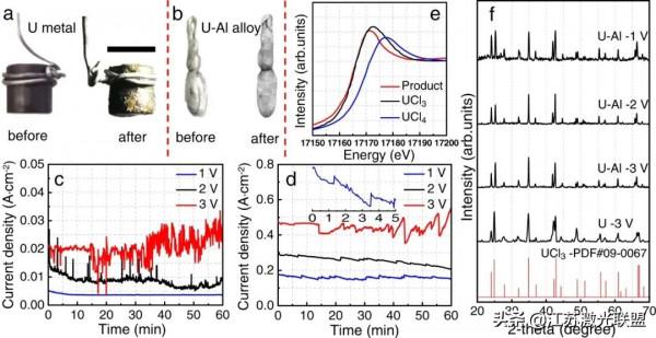 科學家提出用IAP法分離鋁合金