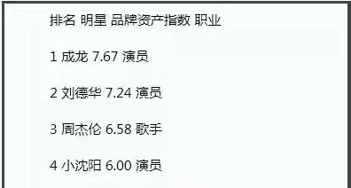 小瀋陽,就這樣改寫了他的結局,還能回到跟著趙本山的風光日子嗎 小瀋陽,就這樣改寫了他的結局,還能回到跟著趙本山的風光日子嗎