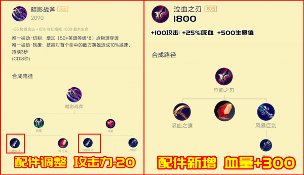 正式服1月6日s26賽季更新：帽子跌落王座，泣血六年來首次加強