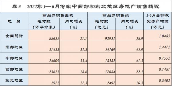 人口普查揭示湖北17市州未來房價分化走勢,看好兩城,其他均堪憂 人口普查揭示湖北17市州未來房價分化走勢,看好兩城,其他均堪憂