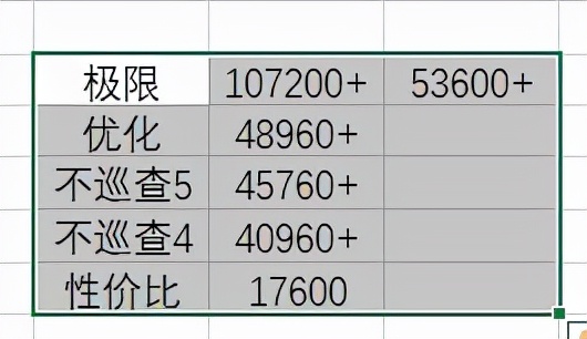 靈魂潮汐:要開好感上限了,來分享一些做菜的優解 靈魂潮汐:要開好感上限了,來分享一些做菜的優解