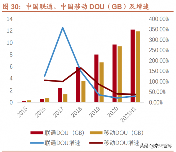 電信運營商行業研究:內外環境趨好,有望迎來“戴維斯雙擊” 電信運營商行業研究:內外環境趨好,有望迎來“戴維斯雙擊”
