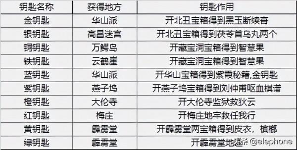 《金庸群俠傳》地圖、攻略等相關資料