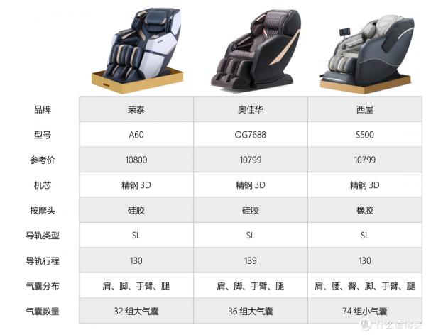 按摩椅表裡如一嗎?拆解了三臺萬元級,價格一樣,區別不小 按摩椅表裡如一嗎?拆解了三臺萬元級,價格一樣,區別不小