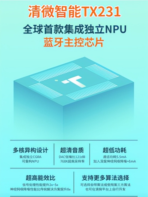 高畫質音質超長待機 清微智慧推出藍芽SOC TX231 全球首款整合獨立NPU