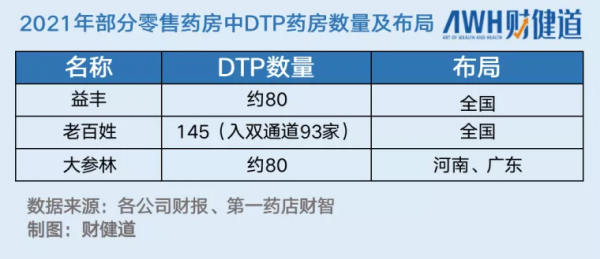 醫保談判後,六大藥房三季報全掃描:門店擴張全線提速,“百億俱樂部”出爐 醫保談判後,六大藥房三季報全掃描:門店擴張全線提速,“百億俱樂部”出爐