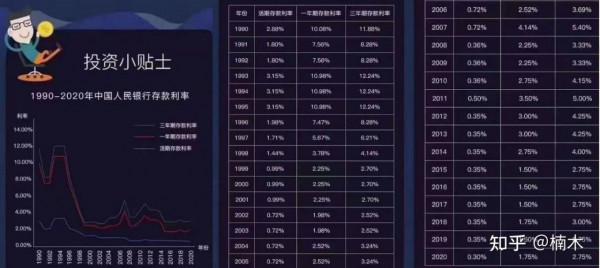 利率下行,普通人應該如何投資? 利率下行,普通人應該如何投資?