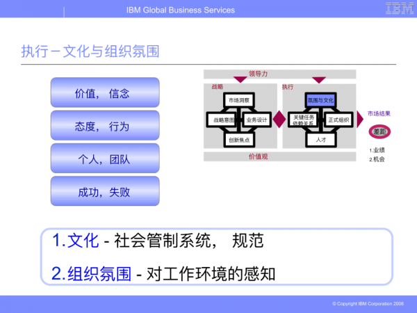 華為從IBM引進的BLM模型（戰略制定與執行聯接方法模型）