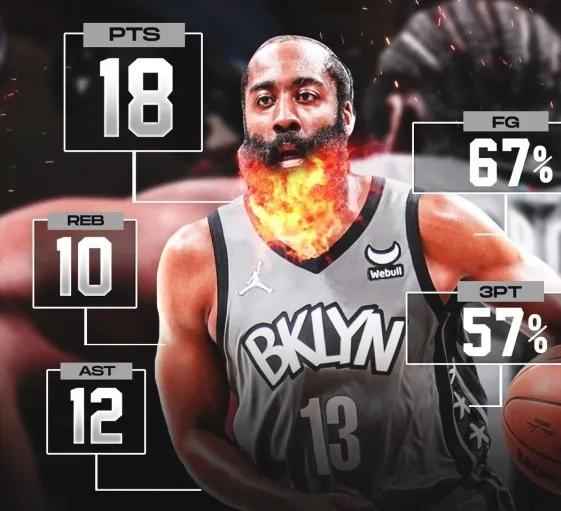 NBA今日參賽球隊最佳球員評選，東契奇23+8+10、鮑爾27+9+7均落選