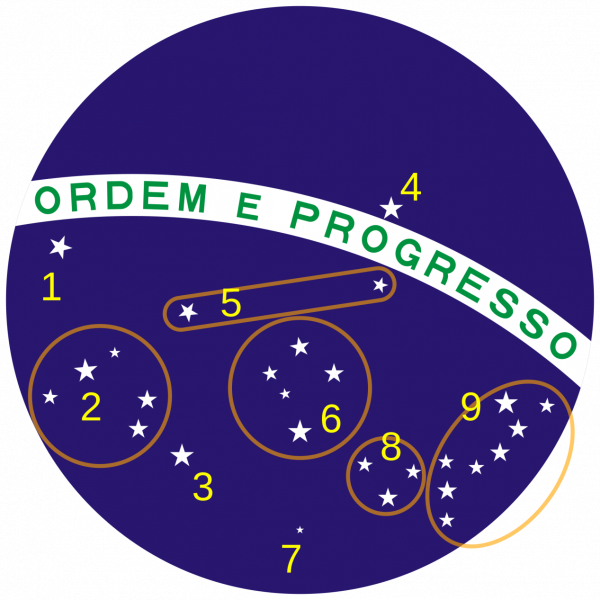 巴西國旗複雜到什麼程度?連創造者都無法復原,它是怎麼來的? 巴西國旗複雜到什麼程度?連創造者都無法復原,它是怎麼來的?