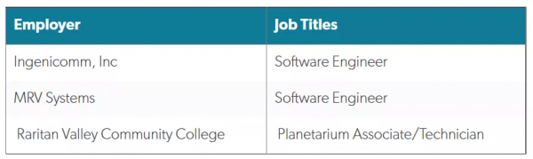 摘下星星給你丨 美本擇校