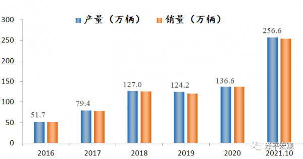 新未來——2022年宏觀展望