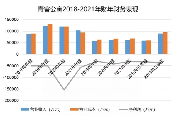 綜合丨二月住房租賃市場走勢，最新政策彙總，重點事件分析