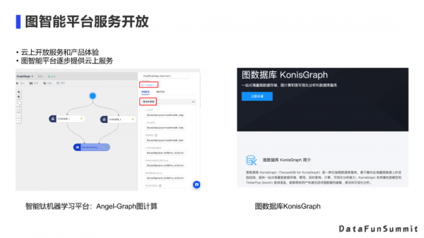實時性提升4000倍？圖資料庫在騰訊的應用實踐