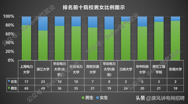 浙江電網2021第一批共招聘880人!都來自哪些學校?待遇多少? 浙江電網2021第一批共招聘880人!都來自哪些學校?待遇多少?