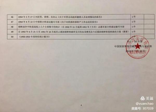 抗美援朝鐵道部隊歷史檔案系列-1:開篇