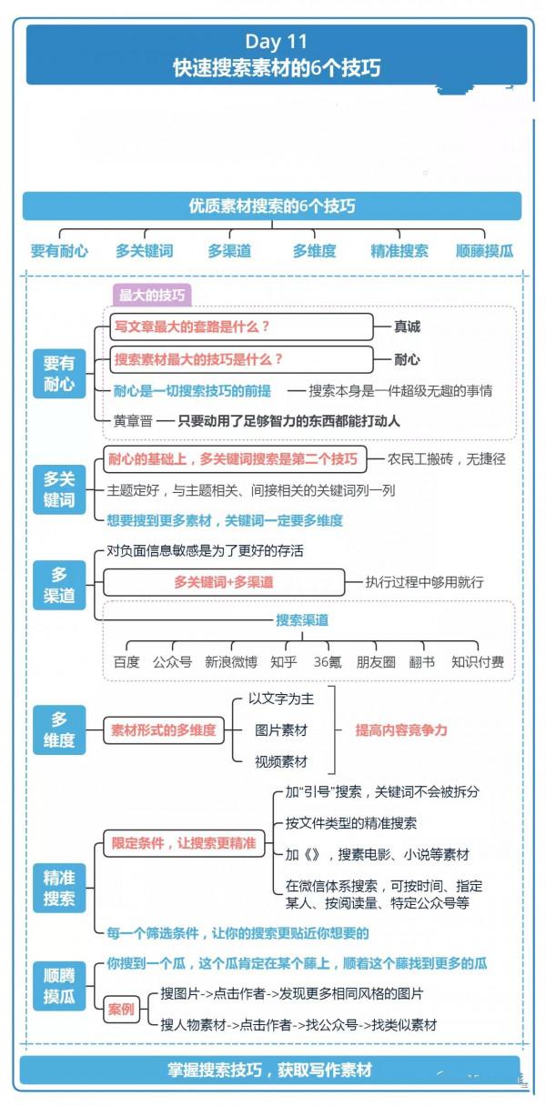 21天寫作訓練「值得收藏」