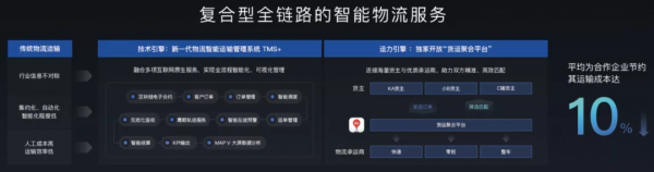 應對全球供應鏈危機,中國居然就靠一張地圖? 應對全球供應鏈危機,中國居然就靠一張地圖?