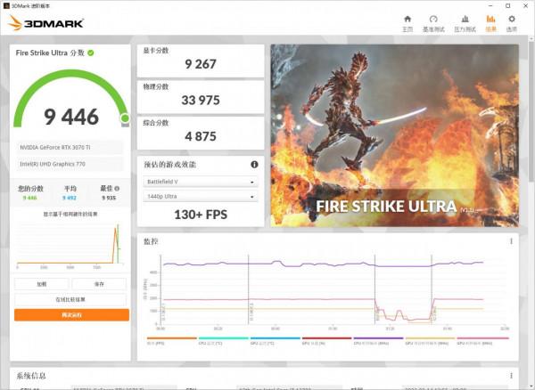有核顯也不耽誤NVIDIA的摩擦！i7-12700配RTX3070Ti遊戲實測