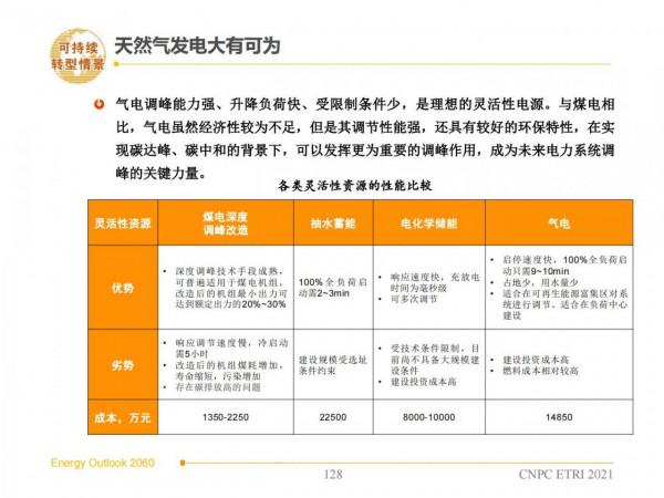 2060年世界和中國能源展望(從世界看中國、從能源看油氣) 2060年世界和中國能源展望(從世界看中國、從能源看油氣)