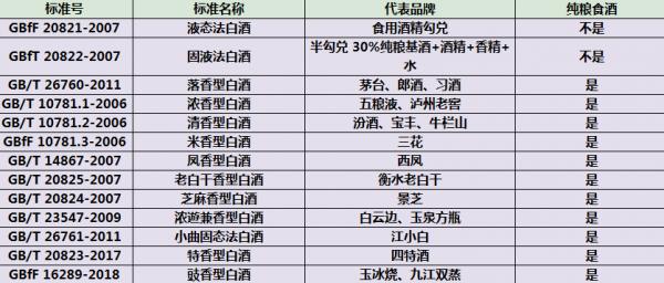 買白酒，甭管價格高低，只要出現“2記號”，就是實打實的純糧酒
