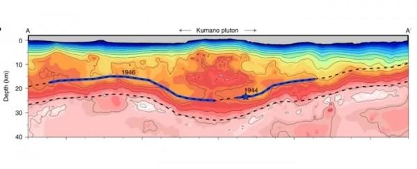 日本地下,超級地震危機四伏!有多大的破壞力? 日本地下,超級地震危機四伏!有多大的破壞力?