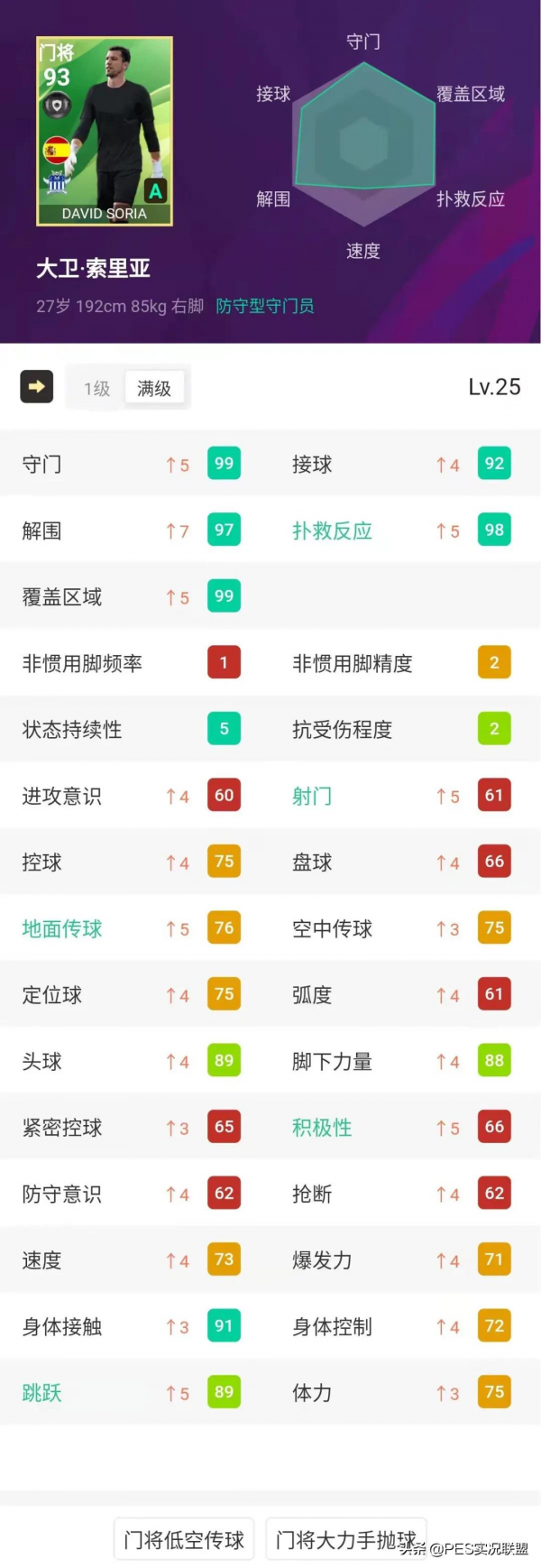 神級中衛誕生！畢業級悍將齊聚！實況足球雙服周精選簡析