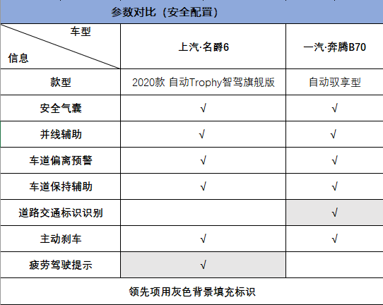預算10萬還想買掀背轎跑，這兩款車值得一看，都是大廠出品