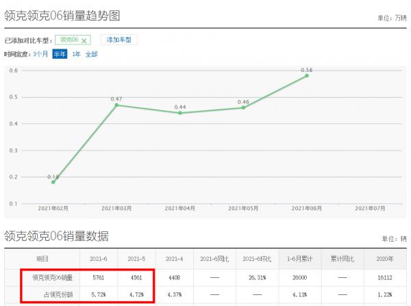 3缸SUV也開始火了？盤點3款銷量好的3缸SUV，國產車佔2款