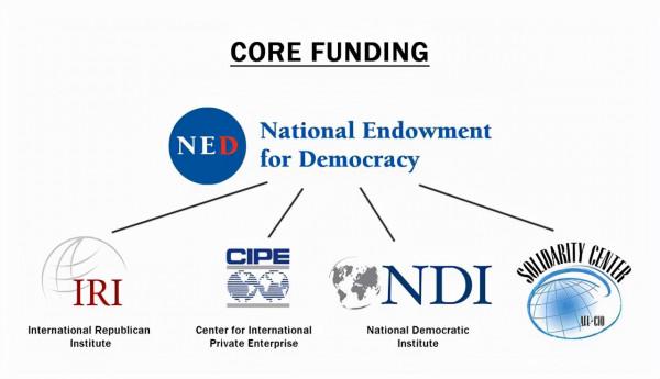 一文概述:什麼是“顏色革命”? 一文概述:什麼是“顏色革命”?