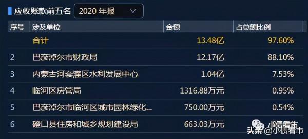 “河套水務”債務逾期列為被執行人，執行標的2242萬元