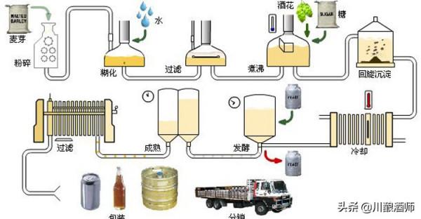 純生、原漿、扎啤、精釀，搞懂啤酒分類，喝啤酒不交智商稅