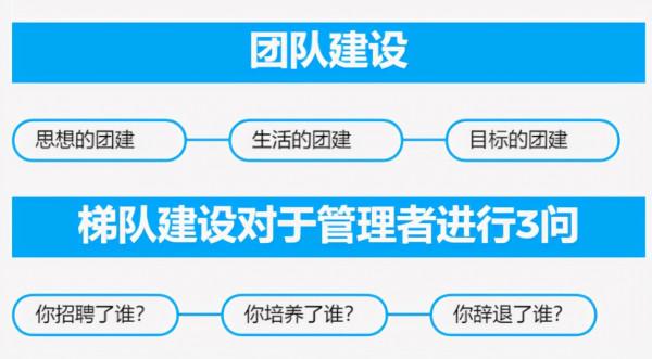 阿里巴巴的鐵軍是如何打造的？