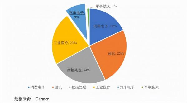 電源管理晶片的崛起前夜