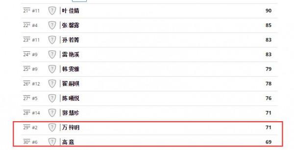 女排1米96小袁心玥上位!22次攔網力壓高意,當張常寧好幫手? 女排1米96小袁心玥上位!22次攔網力壓高意,當張常寧好幫手?