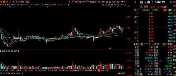 這是一家“無人機+積體電路”概念的軍工股，盈利能力創五年新高