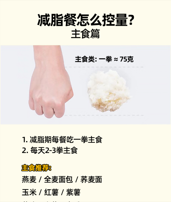 減脂黃金期最容易的方法 減脂餐控量公式要牢記