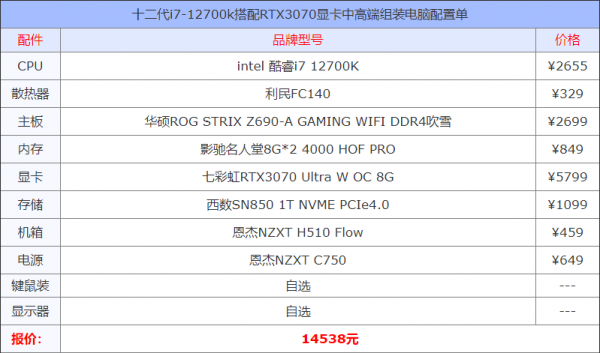 十二代i7-12700k搭配RTX3070顯示卡中高階組裝電腦配置單