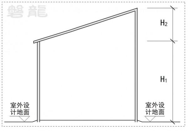 平屋面、坡屋面、穹形屋面-建築高度18問 平屋面、坡屋面、穹形屋面-建築高度18問