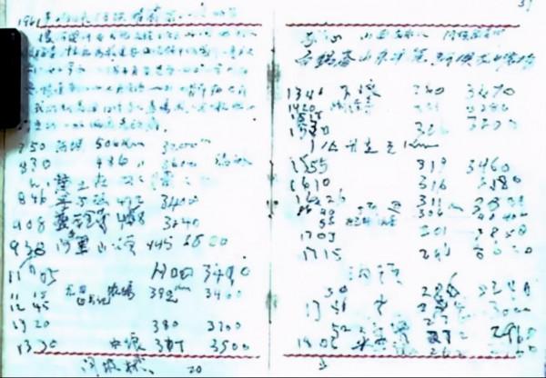 開啟這本80年前的竺可楨日記,你看到了什麼? 開啟這本80年前的竺可楨日記,你看到了什麼?
