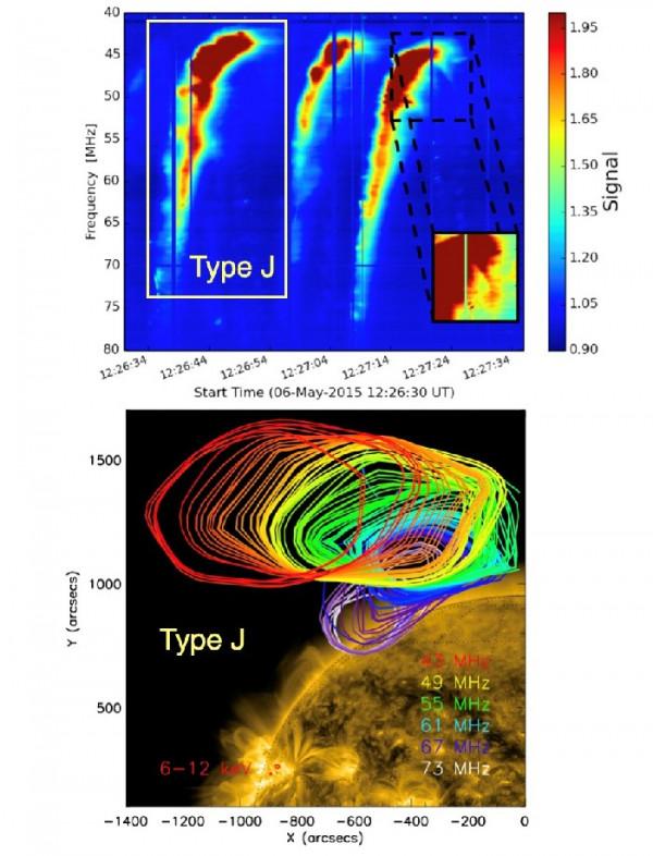 太陽射電III型暴——“看見”電子束 太陽射電III型暴——“看見”電子束