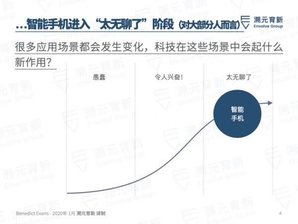 Ben Evans百頁重磅報告:歡迎來到美麗新世界 Ben Evans百頁重磅報告:歡迎來到美麗新世界