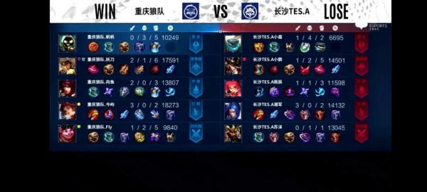 恭喜狼隊成功晉級勝者組決賽 恭喜狼隊成功晉級勝者組決賽