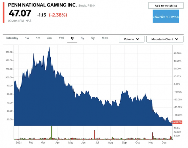 高盛:這27只股票在2022年的回報率可達32%,市場風險也相對較小 高盛:這27只股票在2022年的回報率可達32%,市場風險也相對較小