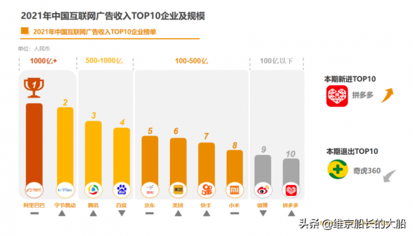 中概互聯持續下跌的本質是經濟趨勢