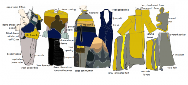 KDA課達丨2021年倫敦時裝學院MA服裝設計畢業展